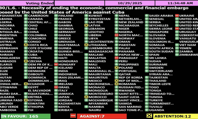 Maqedonia e Veriut, SHBA dhe pesë vende të tjera votuan në OKB për të vazhduar sanksionet kundër Kubës