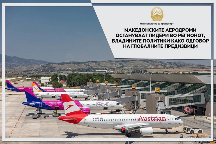 Nikolloski  Aeroporti i Shkupit dhe i Ohrit liderë në rajon  është konfirmuar nga mediat ndërkombëtare