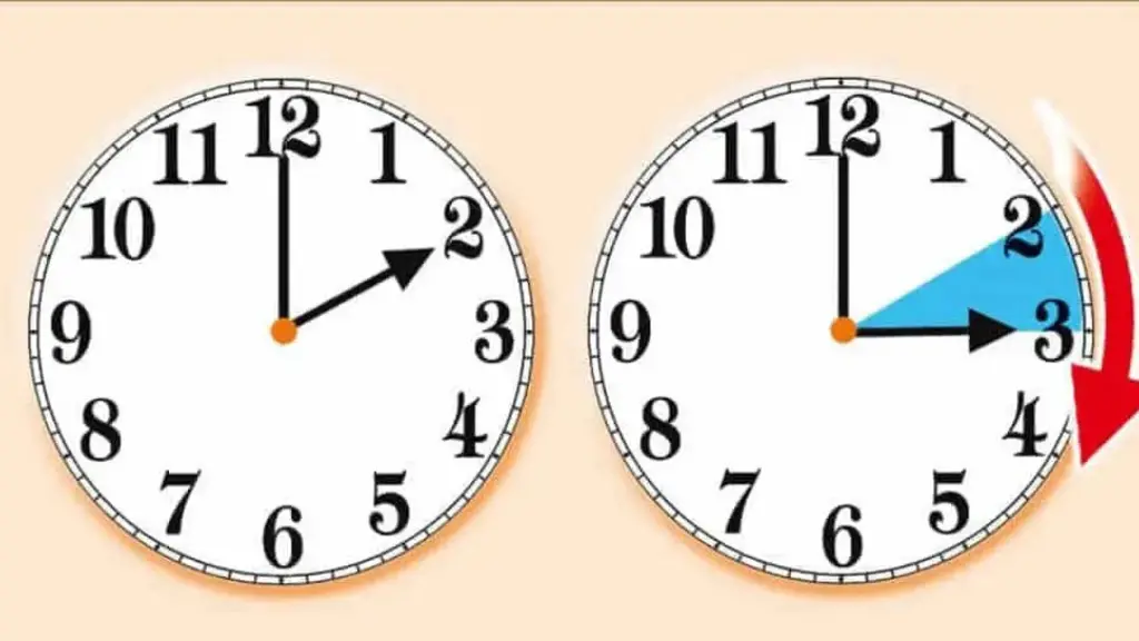 cfare-ndodh-kur-akrepat-e-ores-ndryshojne-ja-pese-aspekte-qe-duhet-te-dini